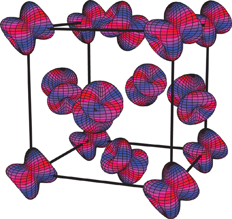 Fig.6-7 Magnetic octupolar ordering in NpO2