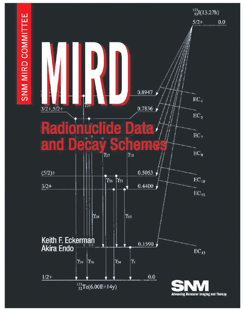 Fig.7-10 Radionuclide data book