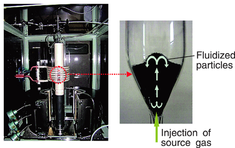 Fig.7-16 ZrC coater