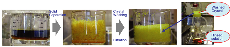 Fig.1-24 Steps in uranium crystallization from uranium and ruthenium nitrate solution