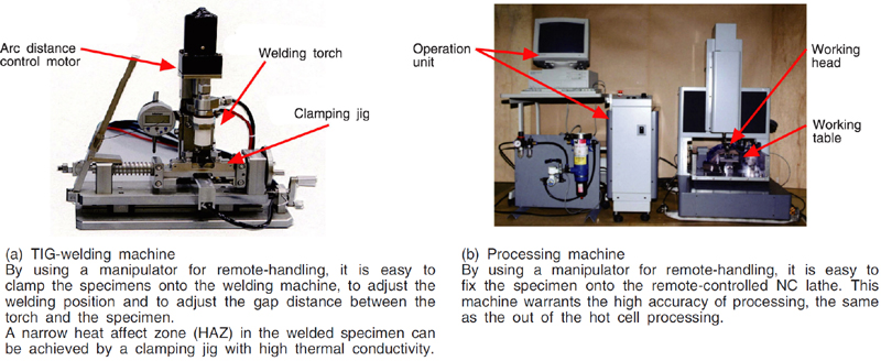 Fig.14-16 Technical development of a remote-handling type welding/processing machines