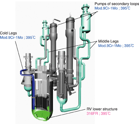 Fig.1-12 Components with negligible creep effect in design