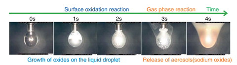 Fig.1-16 Event transition of sodium combustion 20%O2