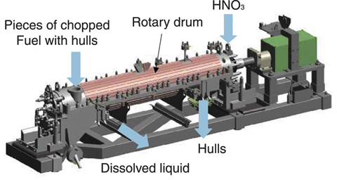 Fig.1-22 Rotary Drum Type Continuous Dissolver