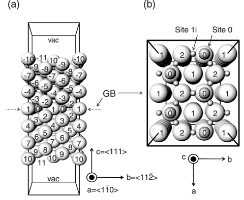 Fig.12-2 Unit cell including grain boundary (GB)