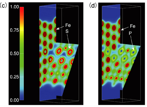 Fig.12-3 Electron distribution map at the grain boundary when sulfur (S) or phosphorus (P) atoms are segregated