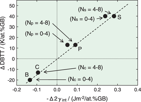 Fig.12-4