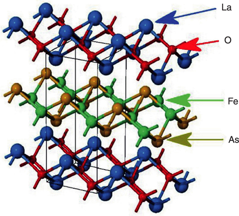 Fig.12-7 Crystal structure of the first iron-based superconductor LaFeAsO