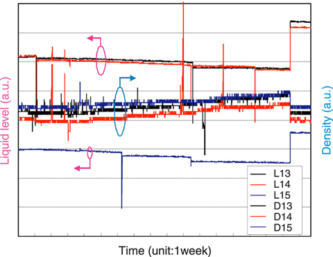 Fig.13-2 TRP Tank Data