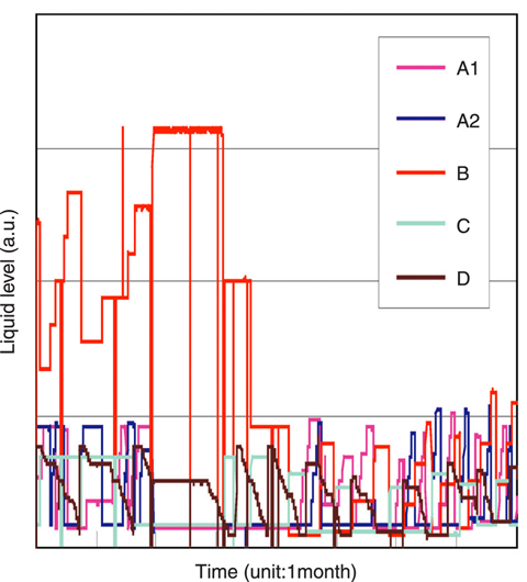 Fig.13-3 SRS Tank Data