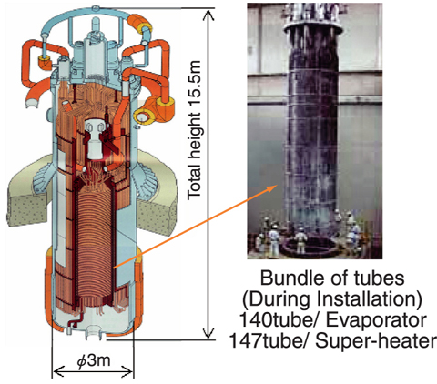 Fig.14-1 Steam Generator (Evaporator)