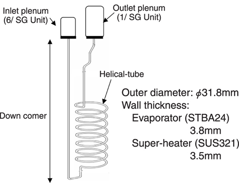 Fig.14-2 Steam Generator Tube (1 Tube)