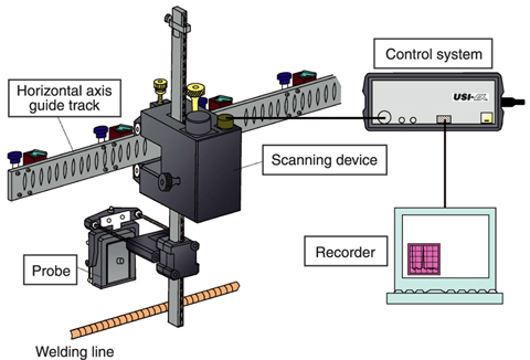Fig.14-20 Semi-automated ultrasonic inspection system