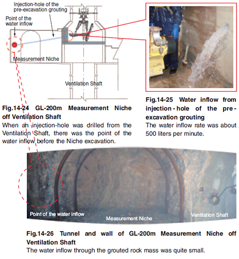 Fig.14-24 Fig.14-25 Fig.14-26