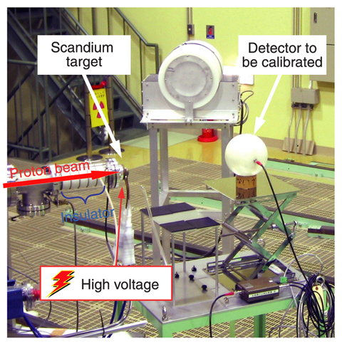 Fig.14-4 Setup in the mono-energetic neutron calibration fields