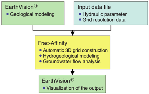 Fig.2-15 Working flow of GEOMASS system