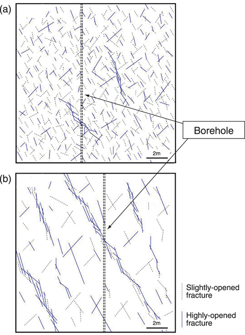 Fig.2-19 Conceptual model for connectivity of fractures