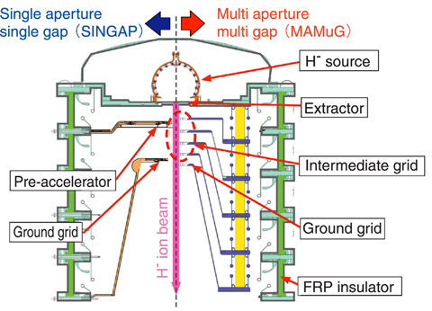 Fig.3-11 Comparison between SINGAP and MAMuG