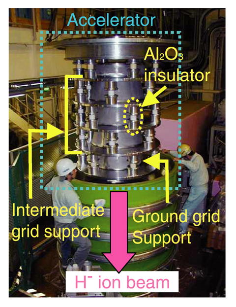 Fig.3-12 MAMuG accelerator developed at JAEA