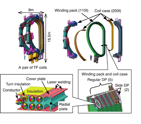 Fig.3-14 Configuration of TF coil