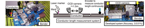 Fig.3-15 High accuracy winding system