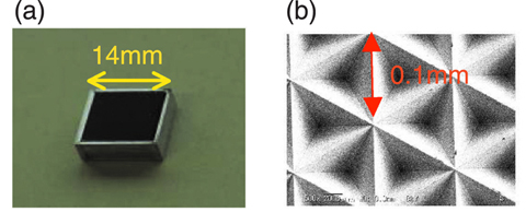 Fig.3-17 Micro retro-reflector array