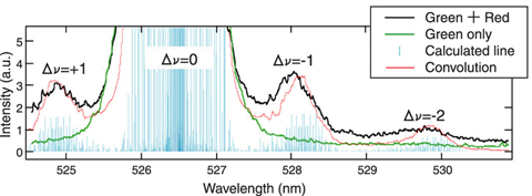 Fig.4-15 Fluorescence spectrum