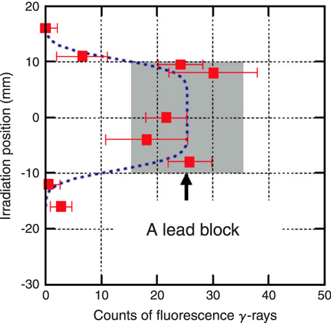 Fig.4-17 Experimental result of isotope-specific mapping