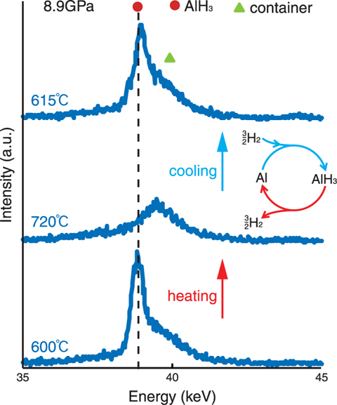Fig.4-7 Powder X-ray diffraction profiles of aluminum sample immersed in high-pressure high-temperature hydrogen fluid