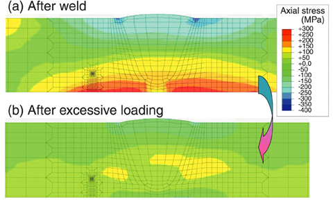 Fig.5-13 Effect of earthquake on weld residual stress