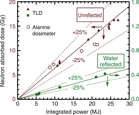 Fig.5-15 Measurement results