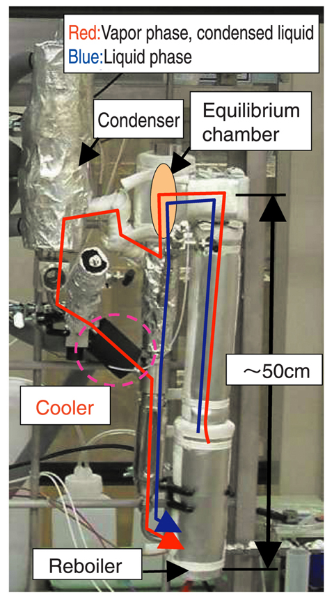 Fig.7-20 VLE measurement device