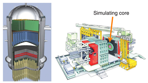 Fig.7-4 Application of FCA critical experiments to a new type reactor core design