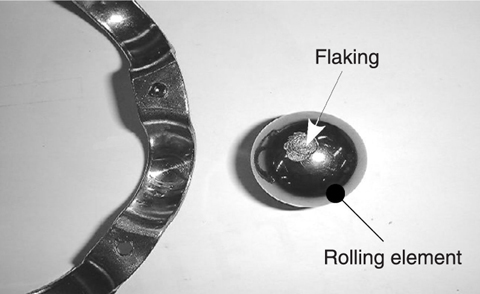 Fig.8-6 State of rolling element in bearing