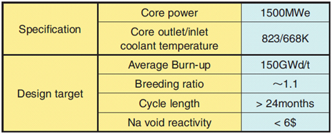 Table 1-1 Major specification and design targets of commercial JSFR