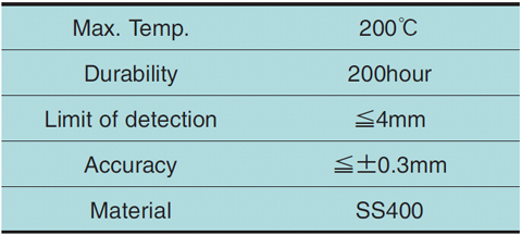 Table 1-3 Development target