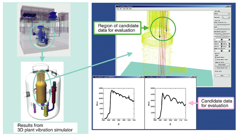 Fig.12-9 Example of application of the novel data analysis method to results from 3D plant vibration simulator