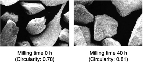 Fig.1-17　SEM photographs of ZrO 2 particles