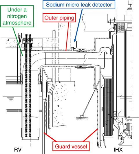 Fig.1-2　Schematic image of a reliable primary cooling system 
