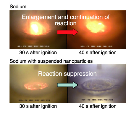 Fig.1-30　Comparison of combustion behavior between sodium and sodium with suspended nanoparticles