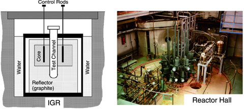 Fig.1-5　IGR and test channel 