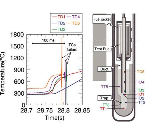 Fig.1-7　An example of EAGLE test data