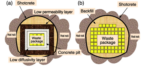 Fig.11-4　Disposal cavern concept