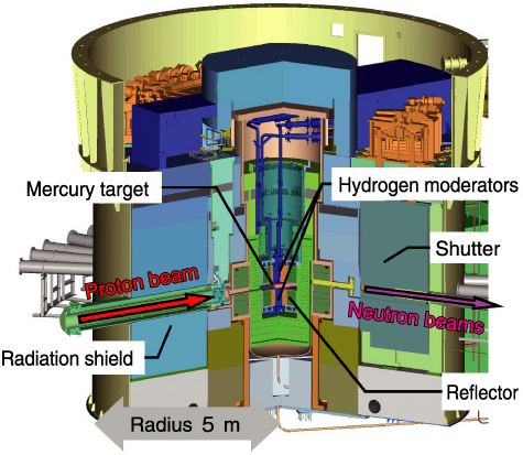 Fig.14-12　1 MW pulsed neutron source at J-PARC