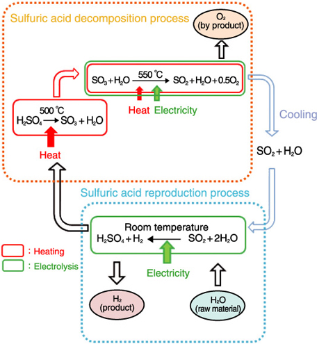 Fig.14-14　Flow of the HHLT process