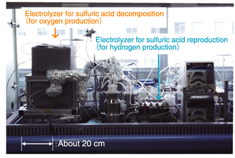 Fig.14-15　External view of HHLT engineering test apparatus