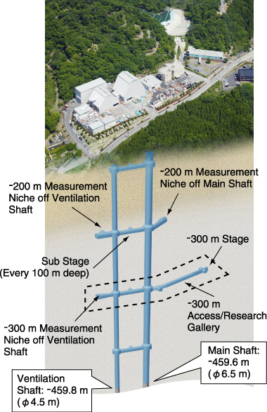 Fig.14-25　Layout of the Mizunami Underground Research Laboratory