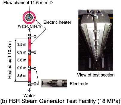 Fig.14-4　Test facilities applied to the capacitance void measurement method