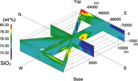 Fig.2-13　Contoured spatial distribution of SiO 2 concentration in a fence diagram along the red lines in borehole site map (Fig.2-12) 