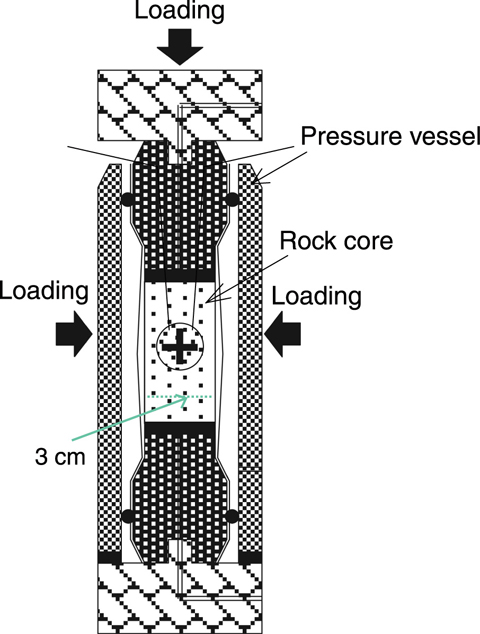 Fig.2-18　System of laboratory testing